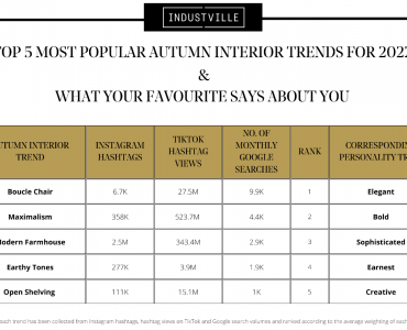 autumn trends of 2022