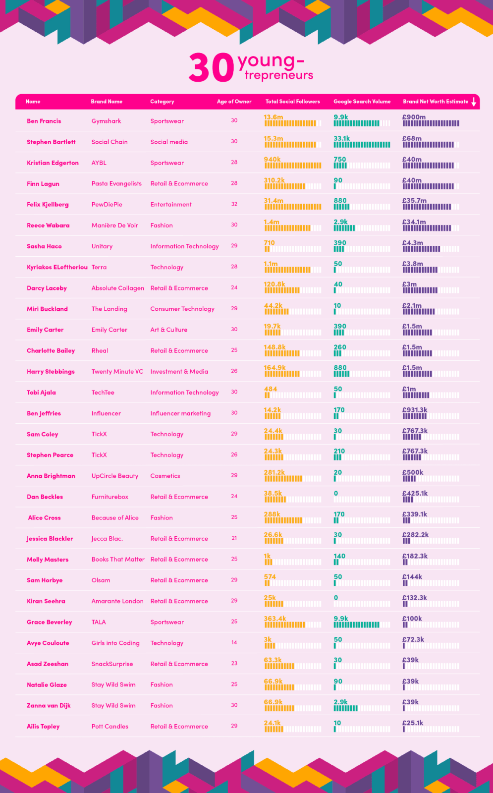 The Youngtrepreneurs Index